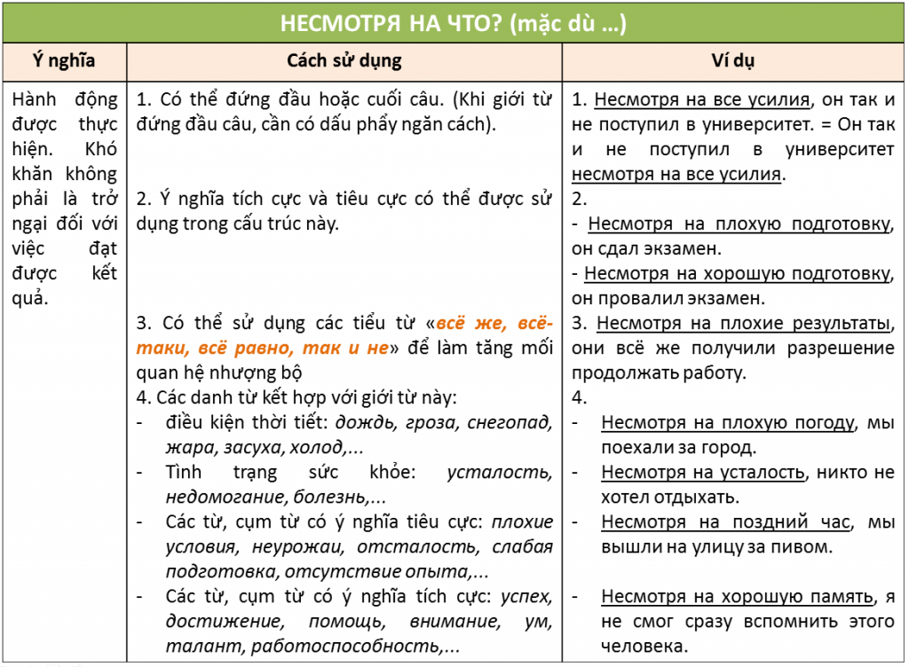 несмотря не что?