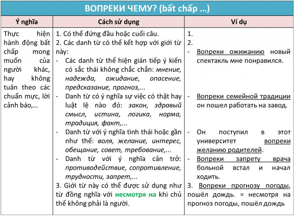 вопреки чему?