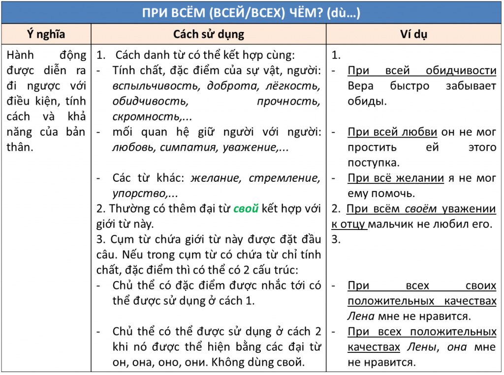 при всём чём?