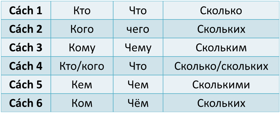 кто, что, сколько