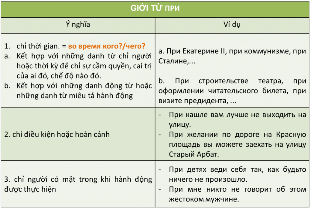 Ý nghĩa giới từ при ở cách 6