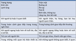 Cộng đồng tiếng Nga - TiengNga.net